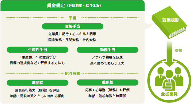 画像：評価制度によるマインドシフト
