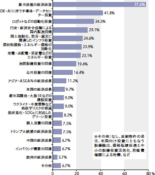画像：増収予想が半数を超え、事業拡大に意欲 ― 利益体質を支えるDXへの関心が再燃