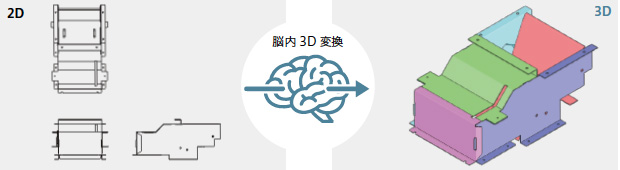 画像：なぜ今、3次元CADなのか ― 見えない設計の限界を超える第一歩