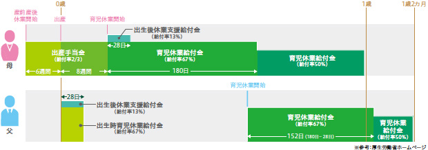 画像:妊娠・出産から育児までのサポート