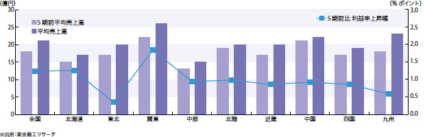 画像：“利益なき成長”を懸念 ― “中身”が問われる局面に