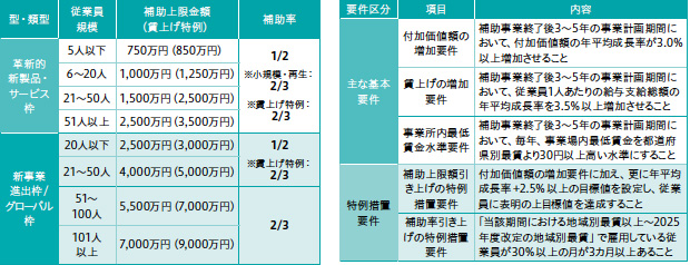 画像：得意先の高度な要求に応える ― 「ものづくり補助金」で技術革新を
