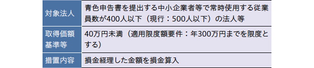 画像：令和8年度税制改正大綱（3） 減価償却資産関連