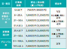 画像：既存技術を活かして新市場へ ― 「新事業進出・ものづくり補助金（新事業進出枠）」