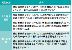 画像：既存技術を活かして新市場へ ― 「新事業進出・ものづくり補助金（新事業進出枠）」