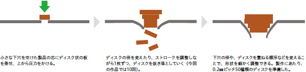 画像:ベンディングマシンで絞り形状を再現 ― 曲げ加工のさらなる可能性を追求