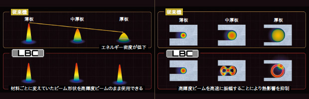 画像：厚板鋼材市場に新風を吹き込むVENTIS-6225AJe