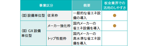画像:老朽化設備の更新に最大1億円 ― 「省エネ補助金(設備単位型)」の活用法