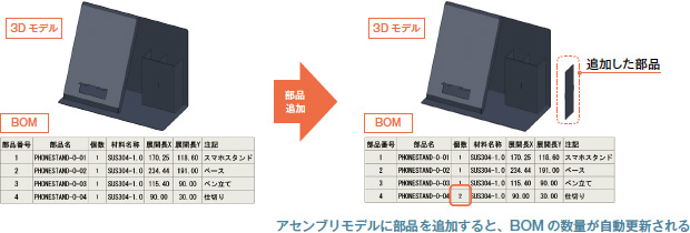 画像:3Dデータを“つくって終わり”にしない ― BOM連携・自動展開・協力会社共有