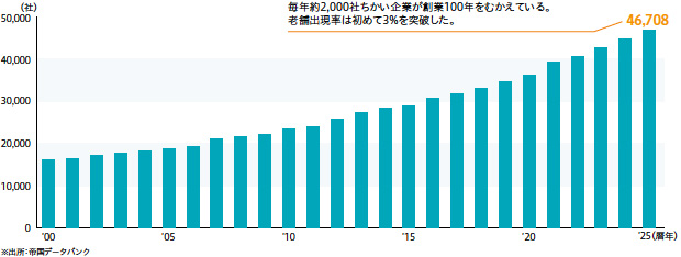 画像:「伝統」と「革新」の調和 ― 創業100年を超える老舗板金企業の共通項